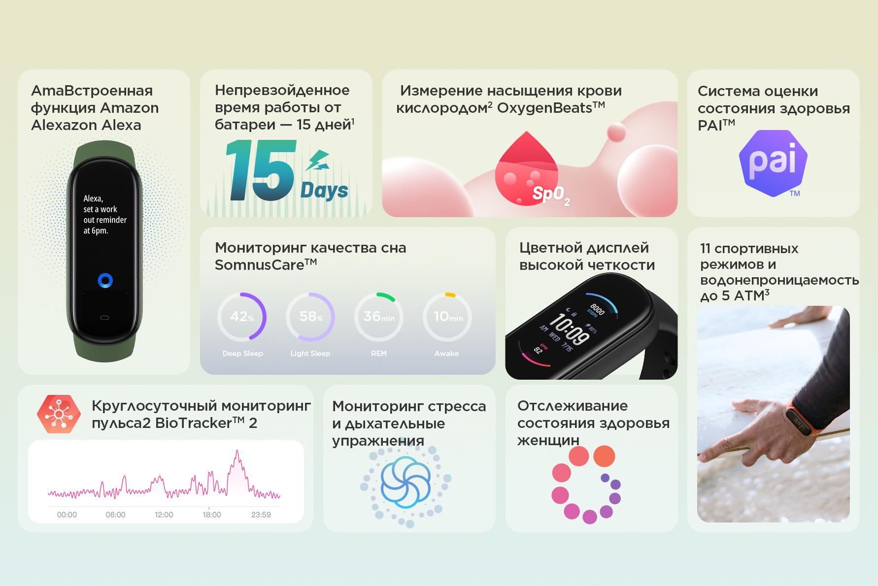 Amazfit Band 5 Amazfit Band 5