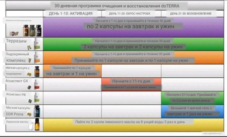 Картинка Набор «Очищение и восстановление» doTERRA Cleanse and Restore Kit от магазина IQ-Robot